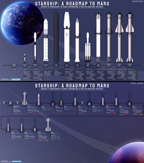 hermes starship 2019|spacex starship timeline.